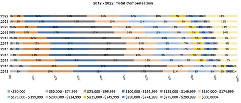 Average Actuary Salary: From Entry-Level to Senior Expert