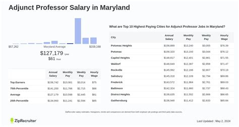 Average Adjunct Professor Salary: A Deep Dive