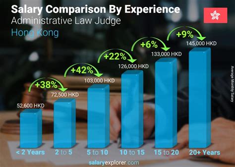 Average Administrative Law Judge Salary: A Deep Dive