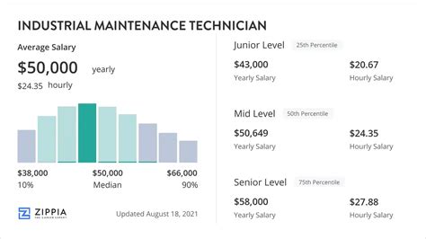 Average Aeronautical Maintenance Technician Salary