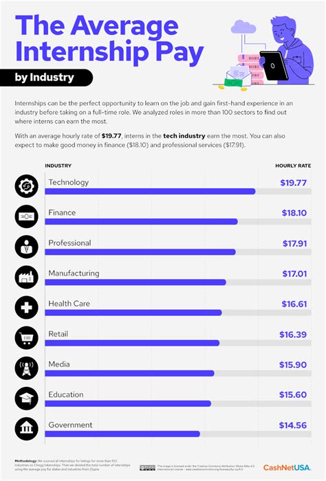 Average AffiniPay Intern Salary: A Deep Dive