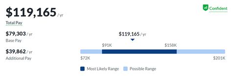 Average Affordability on a $100k Salary: A Baseline Calculation