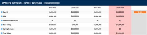 Average AHL Salary: From Minimums to Averages