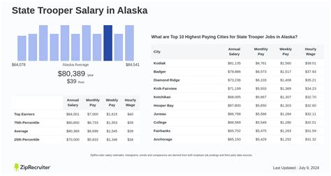 Average Alaska State Trooper Salary: A Deep Dive