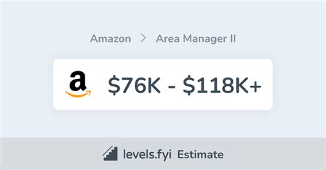 Average Amazon Area Manager II Salary