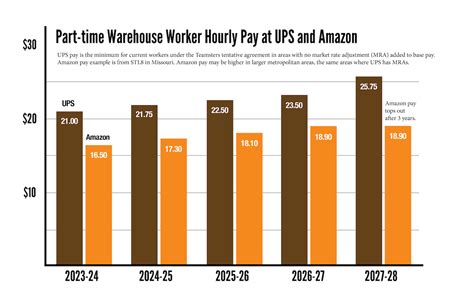 Average Amazon Customer Service Salary: A Deep Dive
