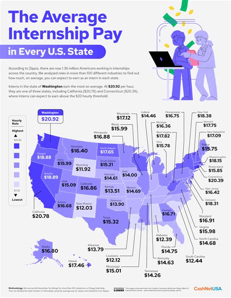 Average Amazon Intern Salary