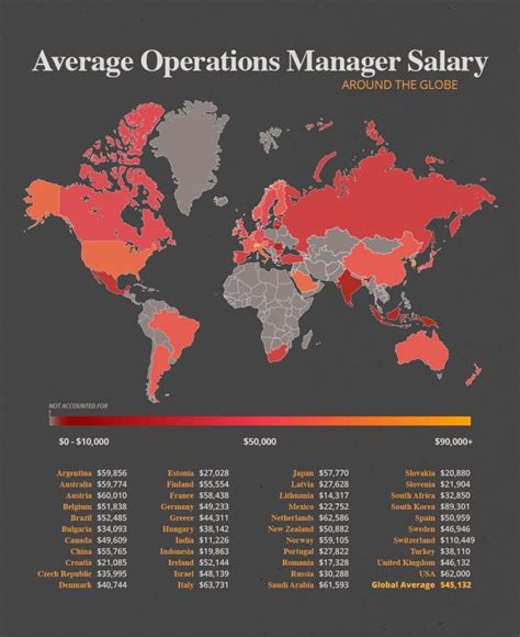 Average Amazon Operations Manager Salary