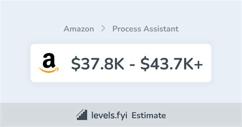 Average Amazon Process Assistant Salary