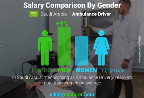 Average Ambulance Driver Salary: A Deep Dive into Compensation in 2024