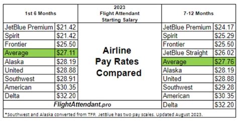 Average American Airlines Stewardess Salary: A Deep Dive into Compensation
