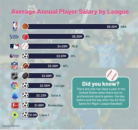 Average American Hockey League Salary: A Deep Dive