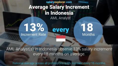 Average AML Analyst Salary: A Deep Dive