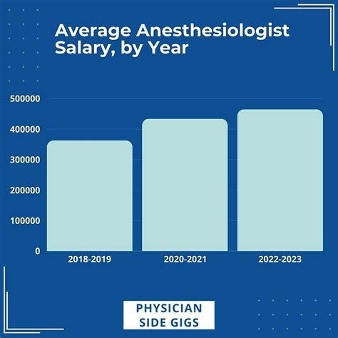 Average Anesthesiologist New York Salary: A Deep Dive