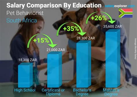 Average Animal Behaviorist Salary