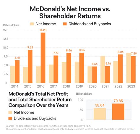 Average Annual McDonald's Salary: A Deep Dive