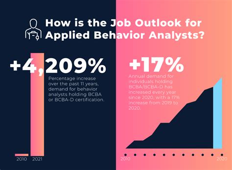 Average Applied Behaviour Analysis Salary