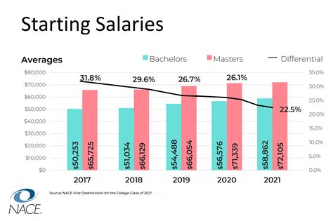 Average Arizona State University Graduate Salary