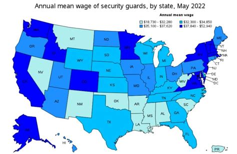 Average Armed Security Salary