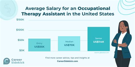 Average Art Therapy Salary