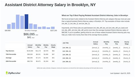 Average Assistant District Attorney Salary