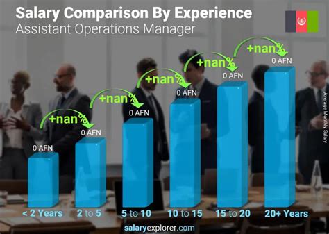 Average Assistant Operations Manager Salary: A Deep Dive