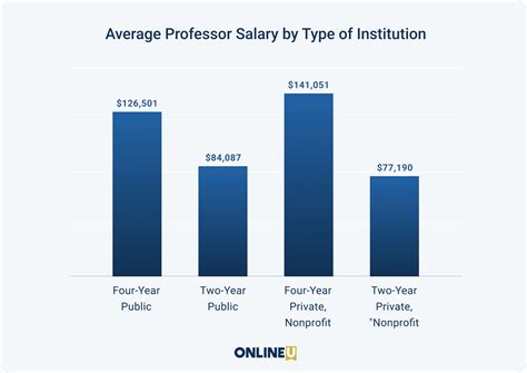 Average Assistant Professor University Salary