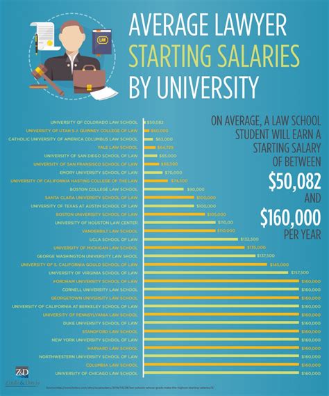 Average Assistant U.S. Attorney Salary