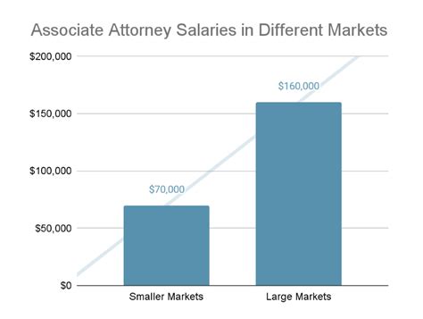 Average Attorney Salary: A Deep Dive