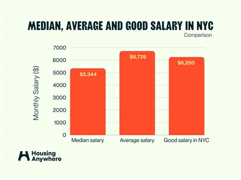 Average Attorney Salary in New York City