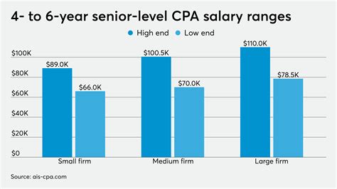 Average Audit Associate Salary