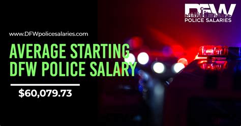 Average Austin PD Salary