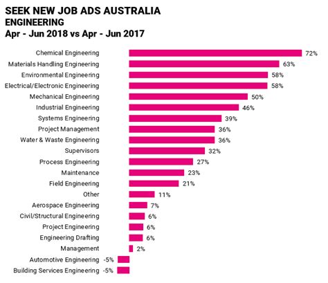 Average Automotive Designer Salary