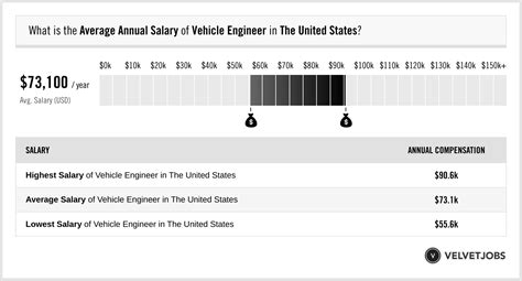 Average Automotive Engineer Salary