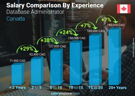 Average Aviation Administrator Salary