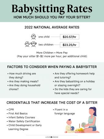 Average Babysitter Salary Per Hour: A Deep Dive