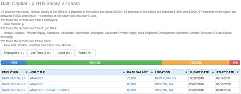 Average Bain Partner Salary: A Deep Dive
