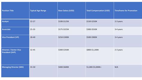 Average Bank VP Salary