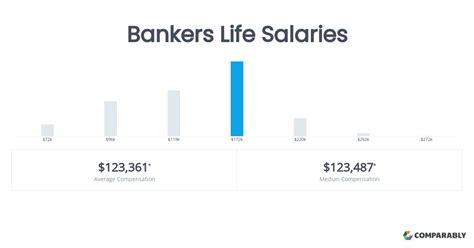 Average Bankers Life Salary: A Deep Dive into Compensation