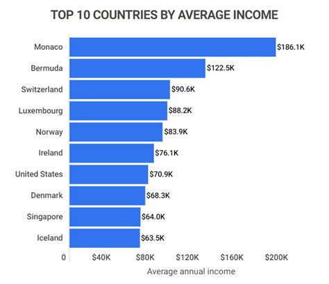 Average Basic Salary: A National Snapshot