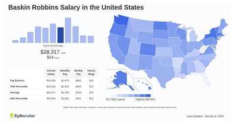 Average Baskin-Robbins Salary: A Deep Dive