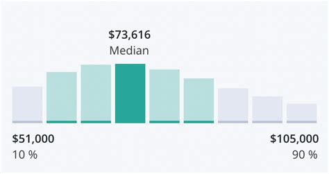 Average BCBA Salary in Florida: A Deep Dive