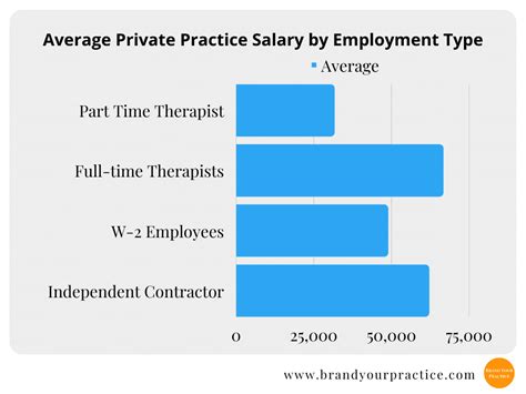 Average Behavioral Health Therapist Salary