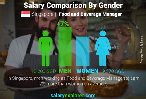 Average Beverage Manager Salary: A Deep Dive