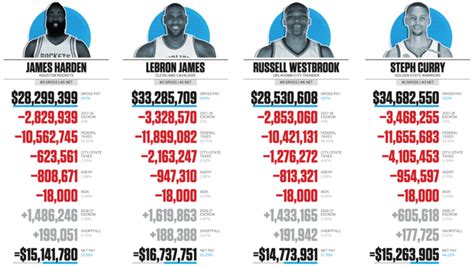 Average BIG3 Basketball Salary