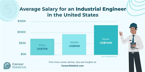 Average Biogenetic Engineering Salary: A Deep Dive