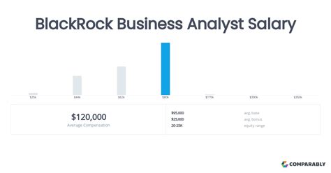 Average BlackRock Analyst Salary: A Deep Dive