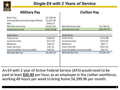 Average Blue Angels Salary: A Breakdown of Military Compensation