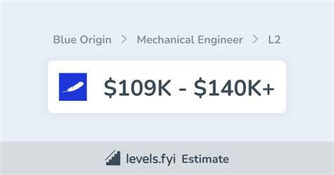 Average Blue Origin Engineer Salary