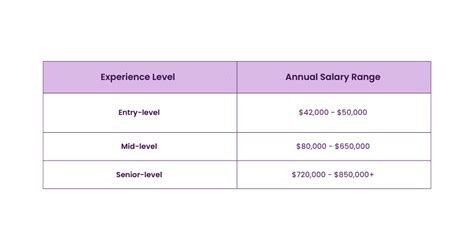 Average Board of Directors Salary